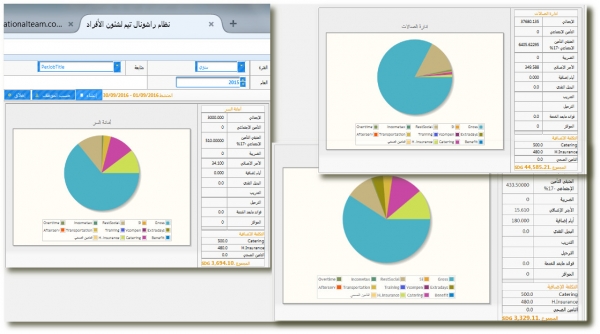 تكلفة الموظف الشاملة