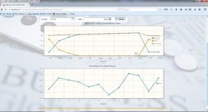 خطة الشراء وخطة الإستهلاك