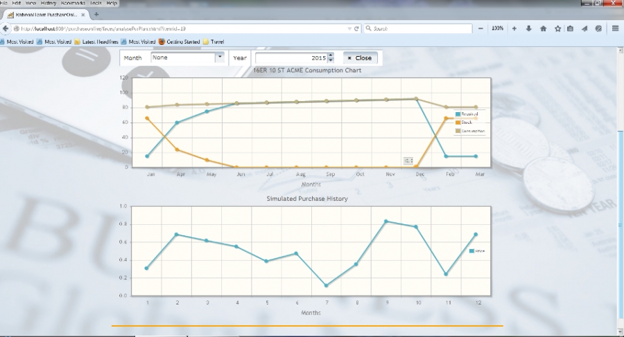 خطة الشراء وخطة الإستهلاك
